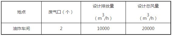 廚房油煙凈化.JPG