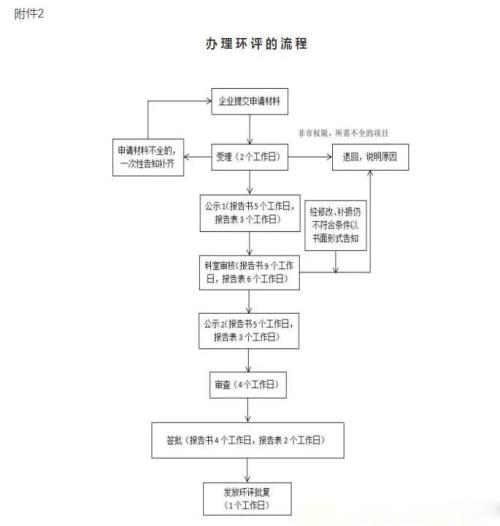 惠州環(huán)評公司