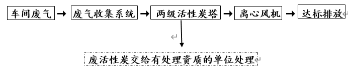 綠維環(huán)保