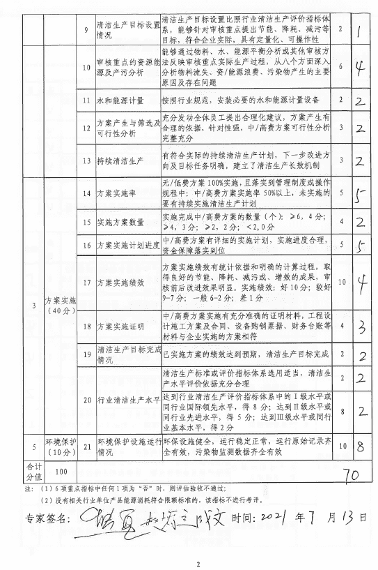 清潔生產(chǎn)審核評(píng)估--?？?png